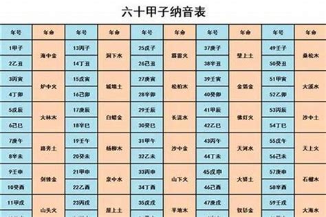 甲子海中金|八字纳音五行解析——海中金